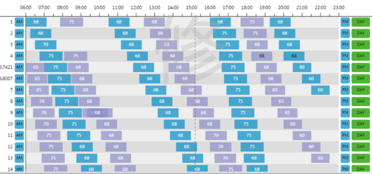 解读 | 能调度系统数据,在公交车营运过程中的应用(图1) 图片