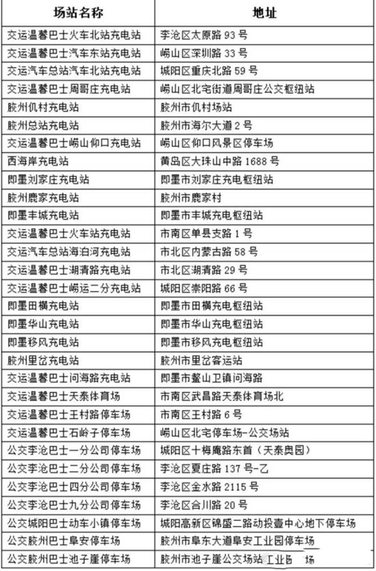 好消息！青岛又有10座公交充电站向社会车辆开放(图1)